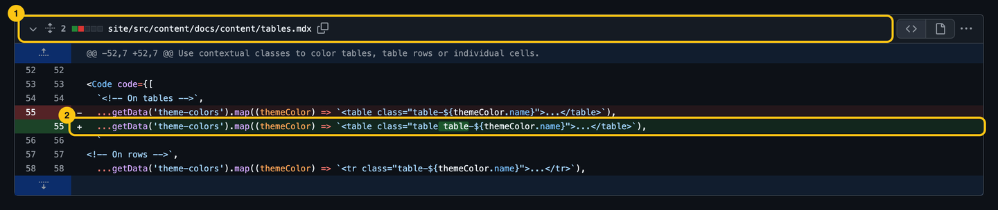 The Files changed tab of pull request 41691: tables.mdx, one line removed and one added with the table class.